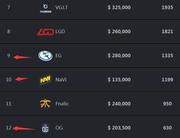 EPL S20 小组赛：实力压制 Vitality 2-0轻取FURIA